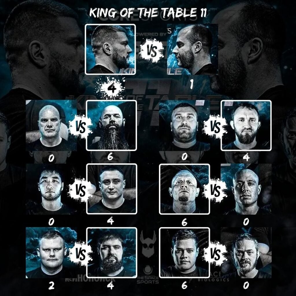 Résultats des matchs de King of the Table 11