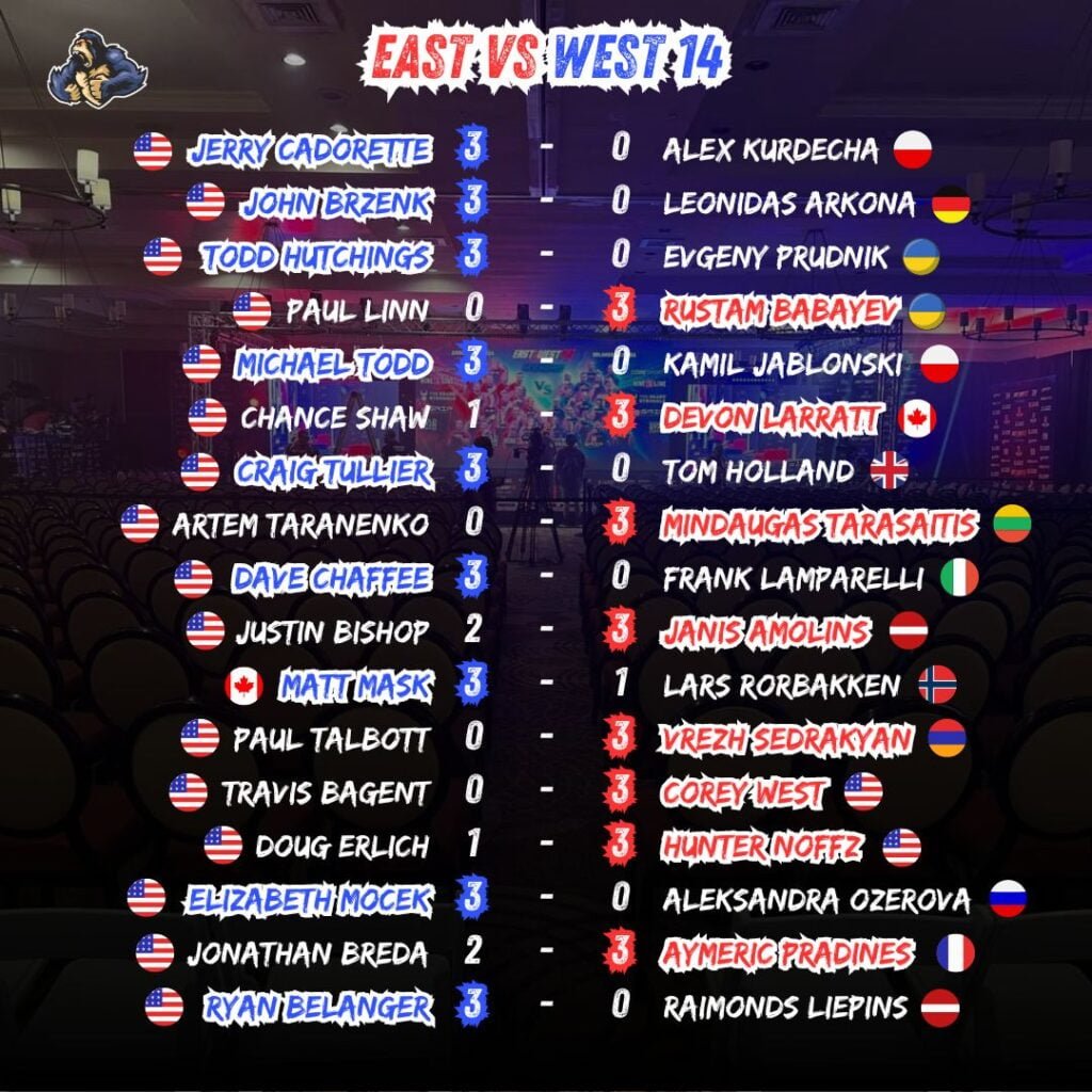 Résultats des matchs de l'East vs West 14